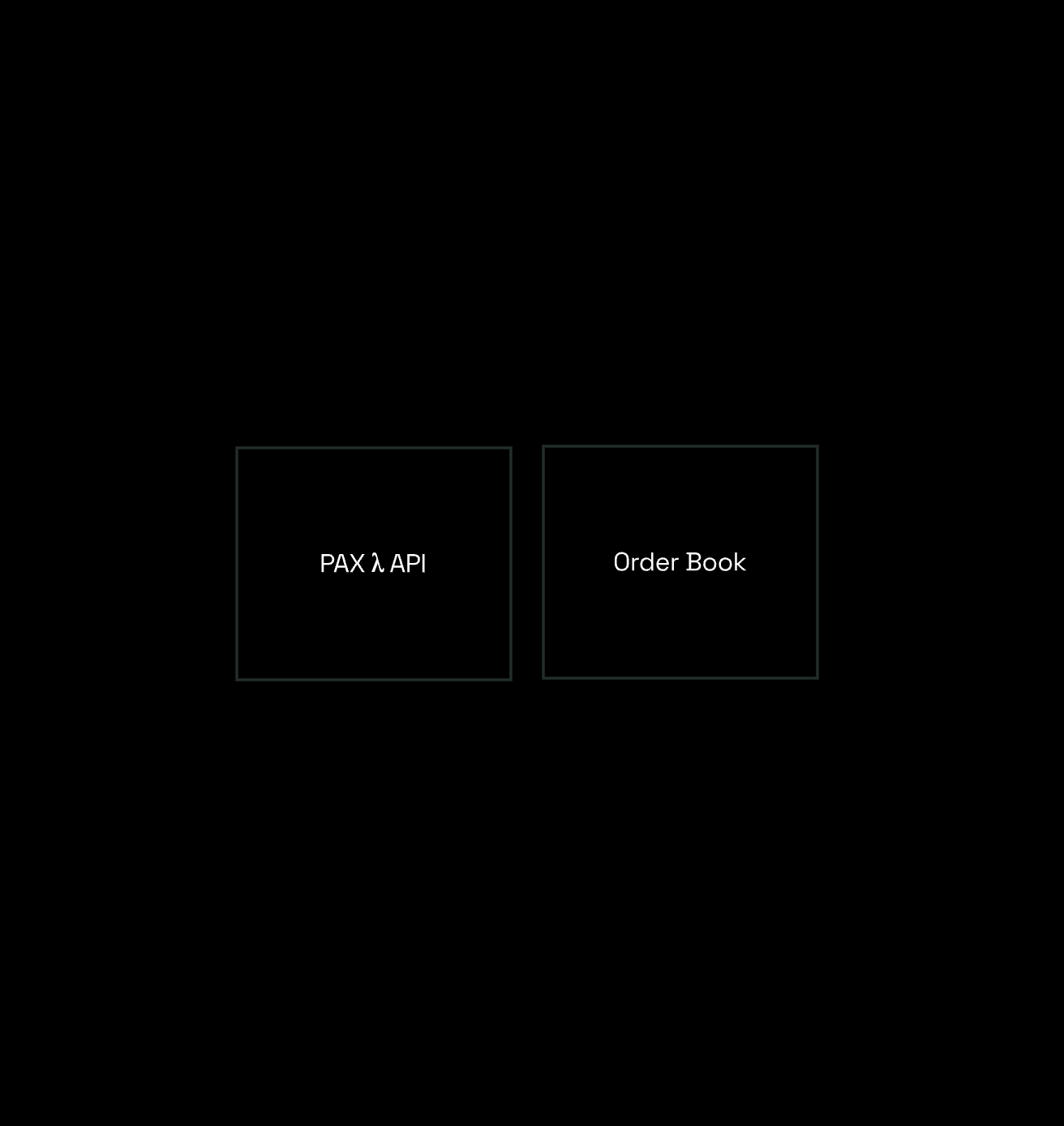 Orderbook animation